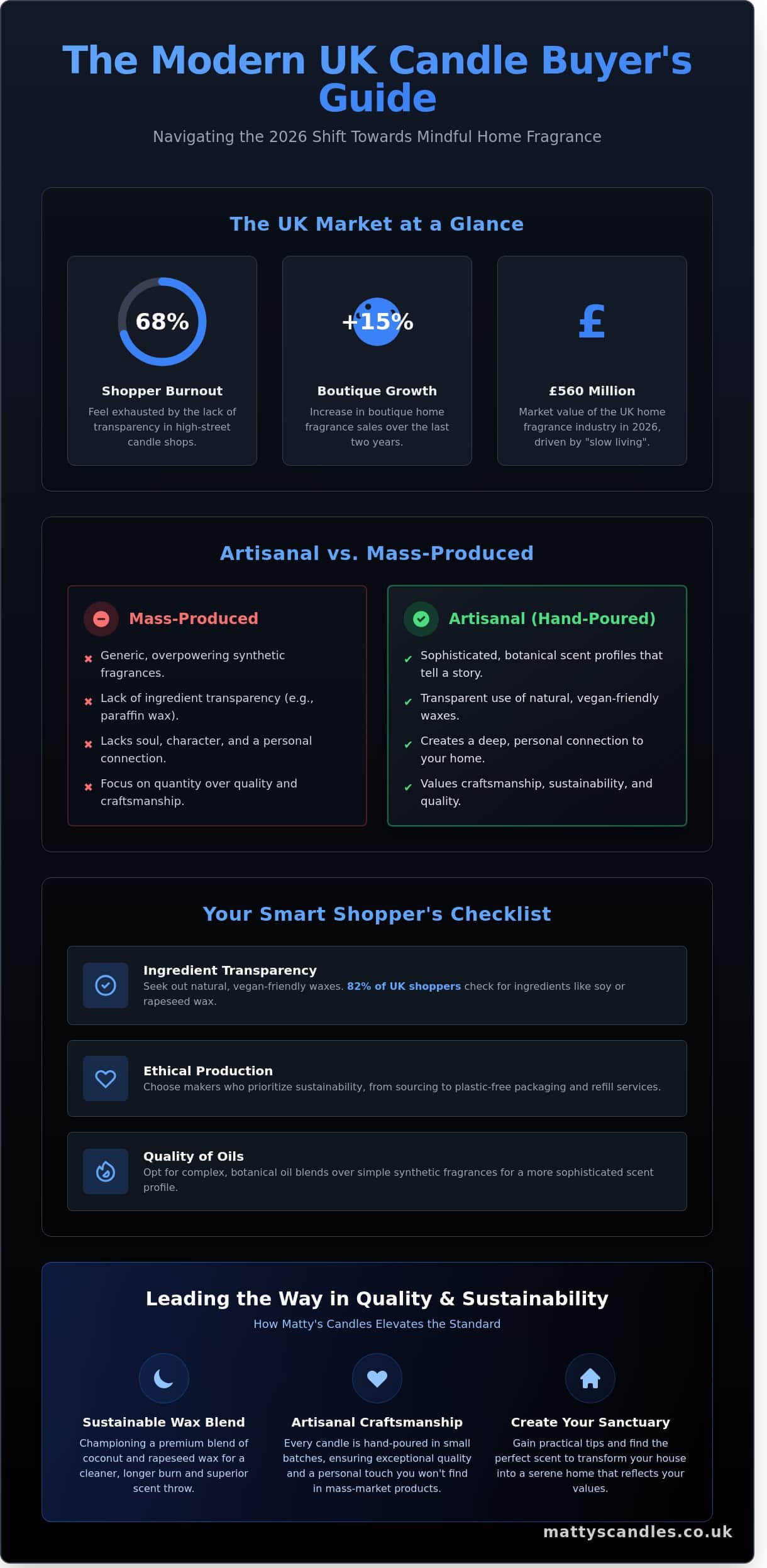 Discovering the Best Candle Shops in the UK for 2026
