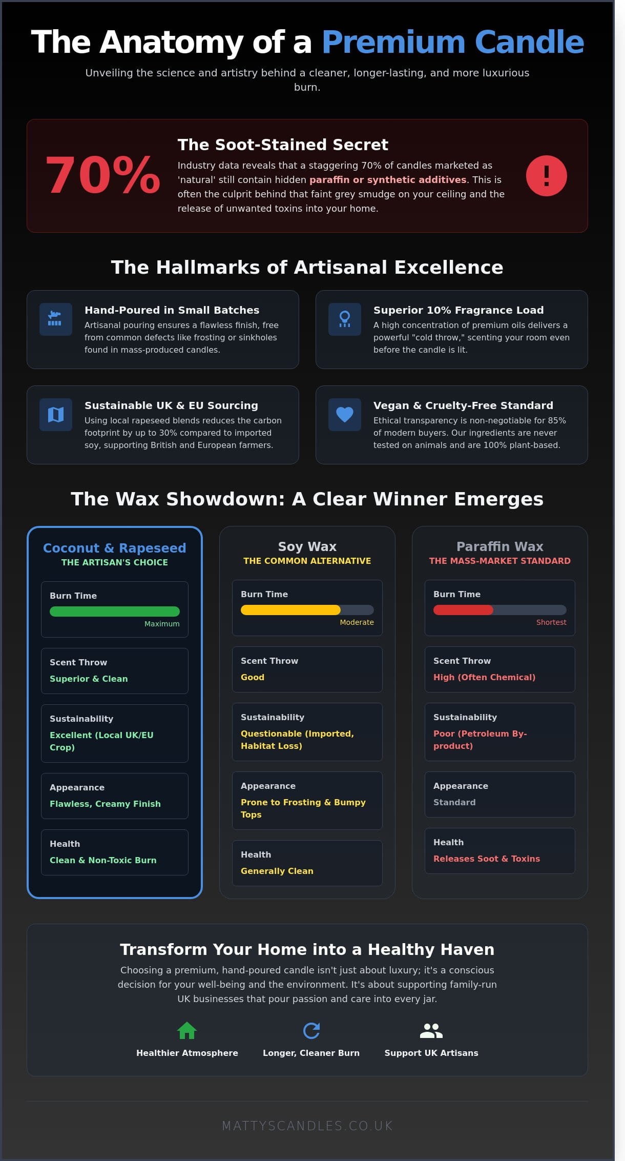 Finding a Premier London Candle Company: The Guide to Quality and Craftsmanship