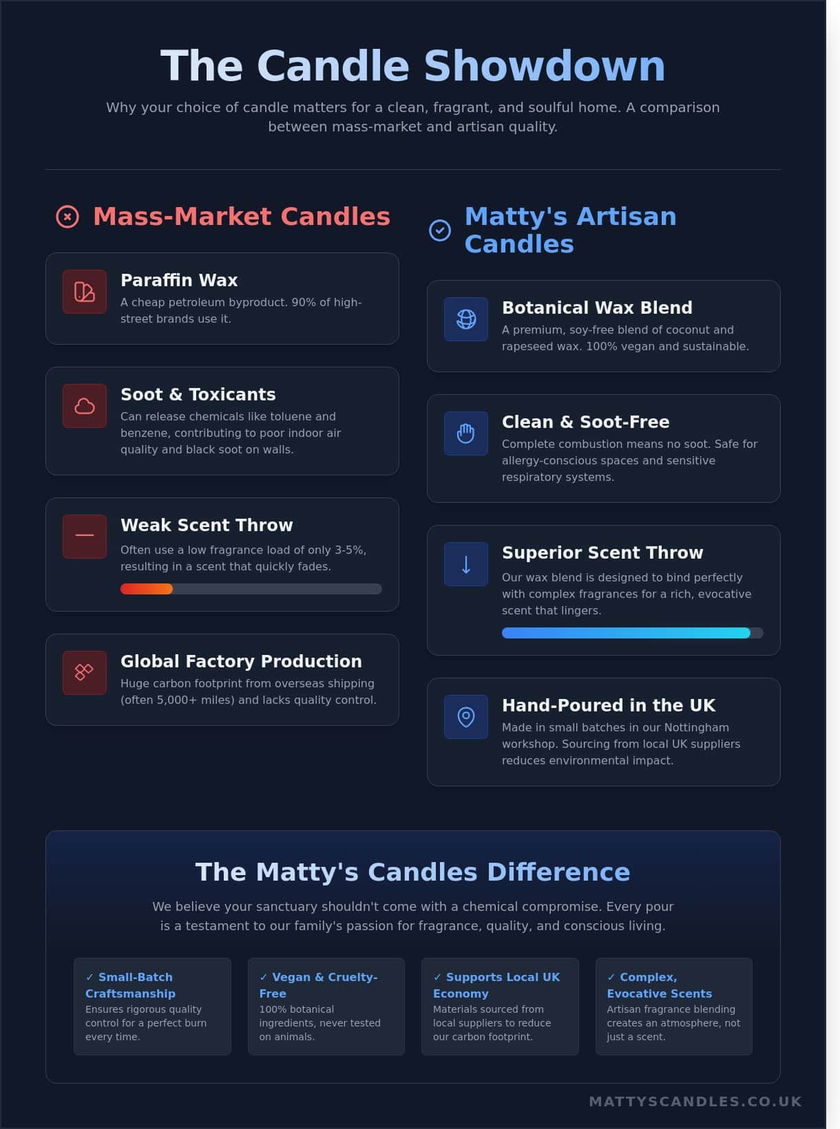 Hand-Poured Scented Candles UK: The Ultimate Guide to Artisan Home Fragrance (2026) - Infographic