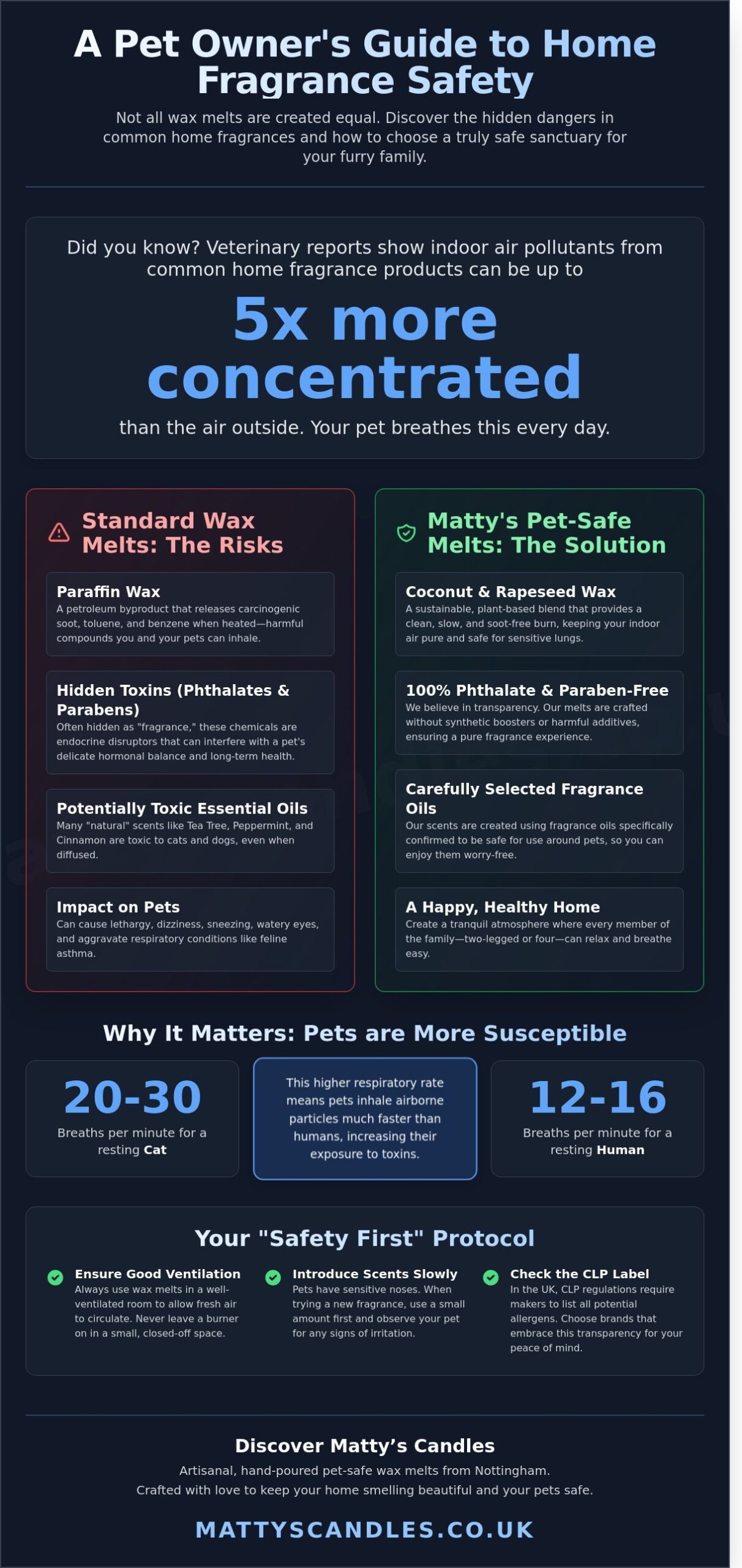 Pet Safe Wax Melts UK: The Ultimate Guide to Fragrancing a Pet-Friendly Home (2026) - Infographic