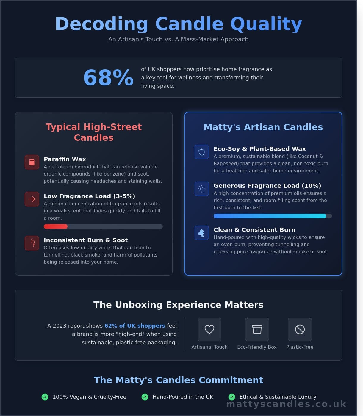 The Ultimate Guide to Candle Gift Sets: Choosing Hand-Poured Luxury in 2026