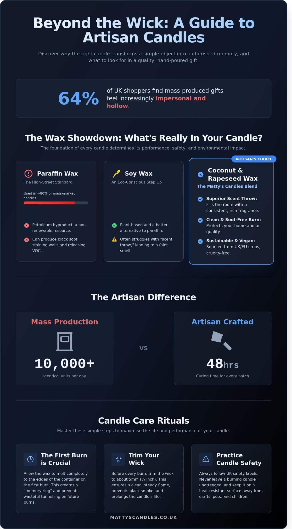 The Ultimate Guide to Personalised Candles: Crafting the Perfect Bespoke Gift