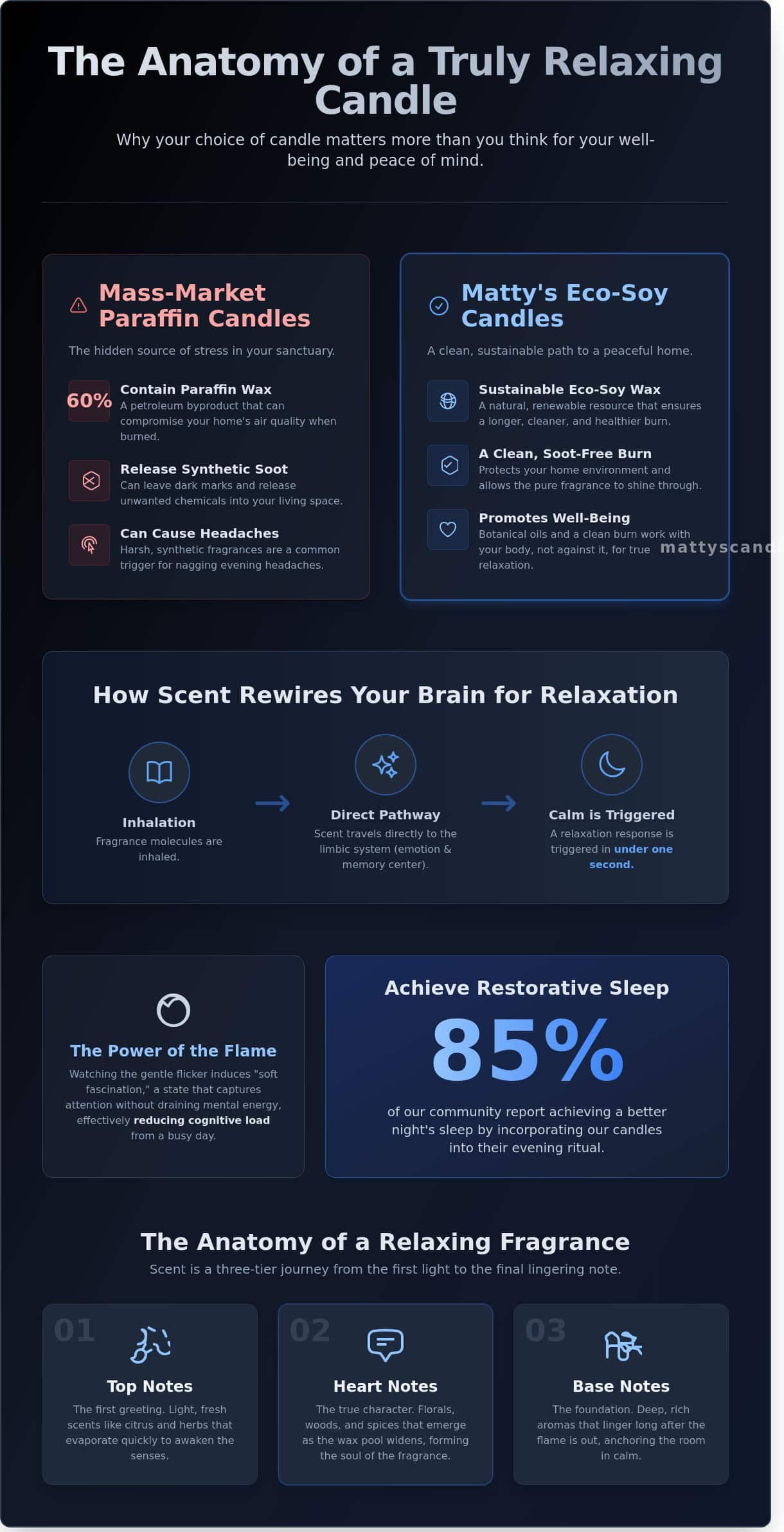 The Ultimate Guide to Relaxing Candles: Scents and Rituals for a Calmer Home