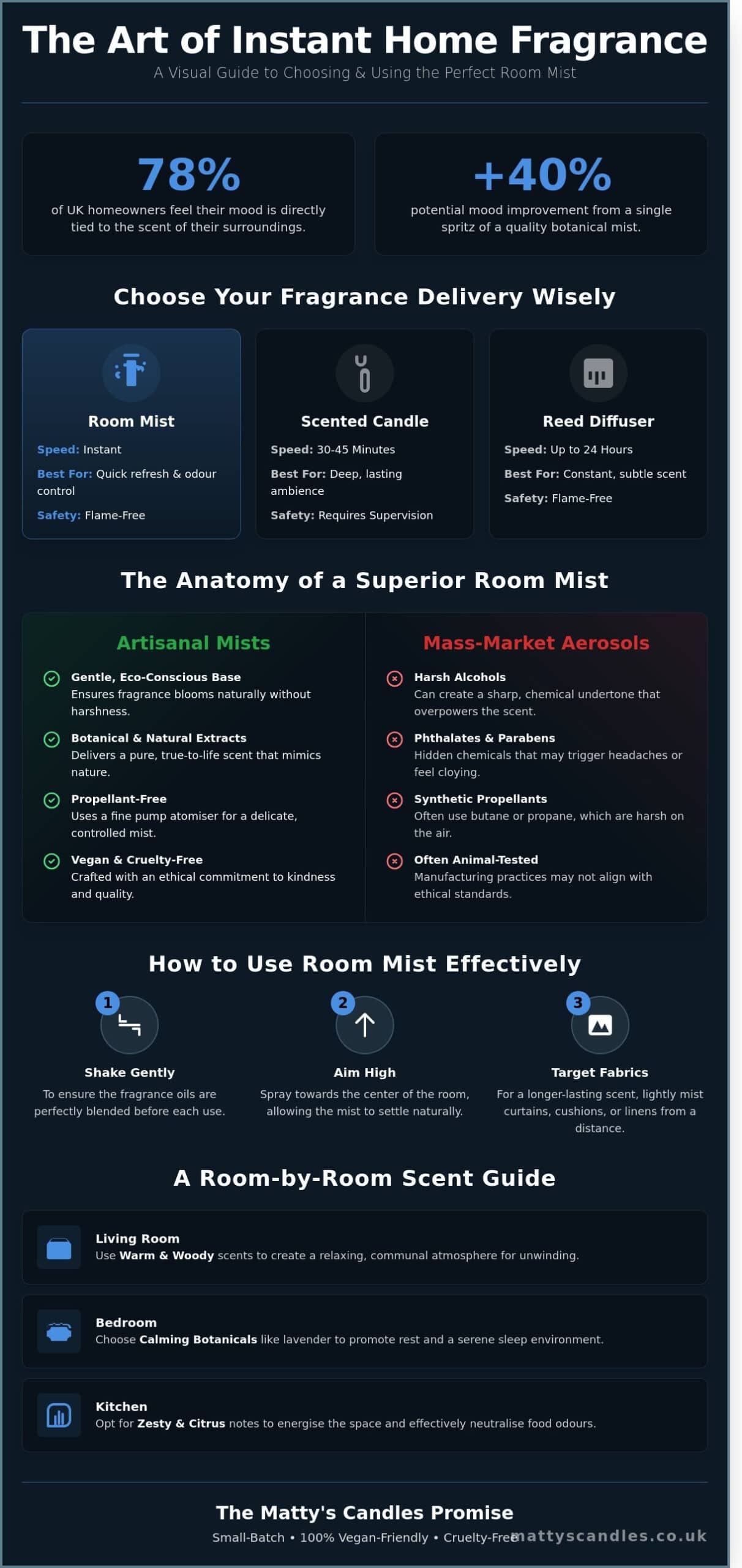 Room Mist: The Ultimate How-To Guide for an Instantly Fragrant Home