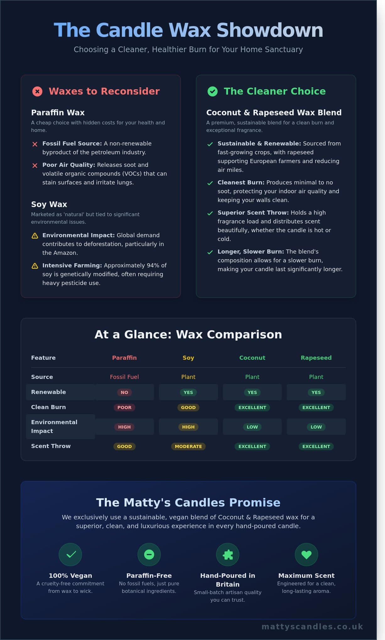 Scented Candles: The Ultimate Guide to Sustainable Home Fragrance in 2026