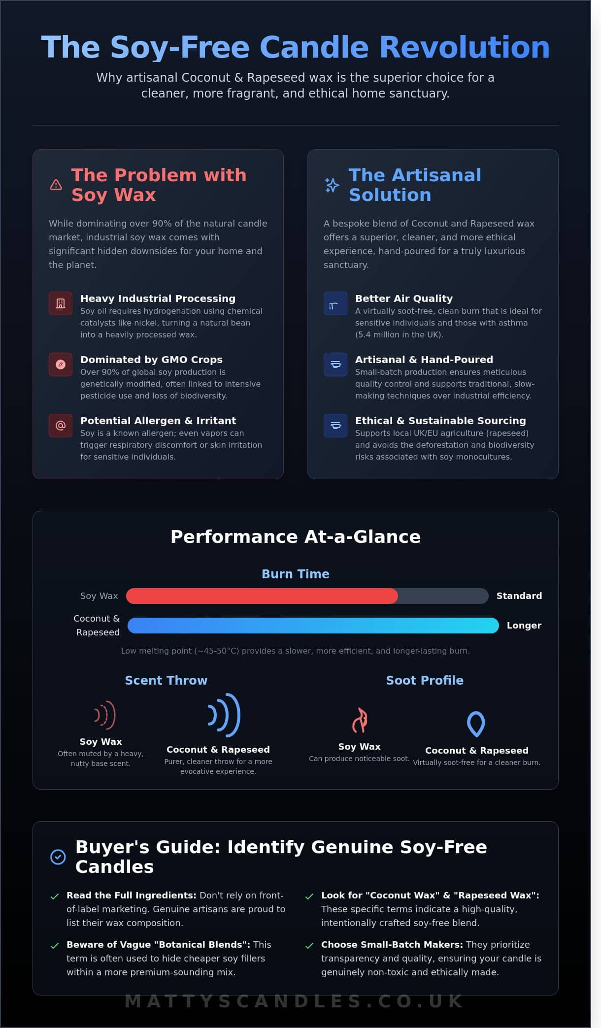 Soy-Free Vegan Candles UK: The Ultimate Guide to Sustainable Home Fragrance