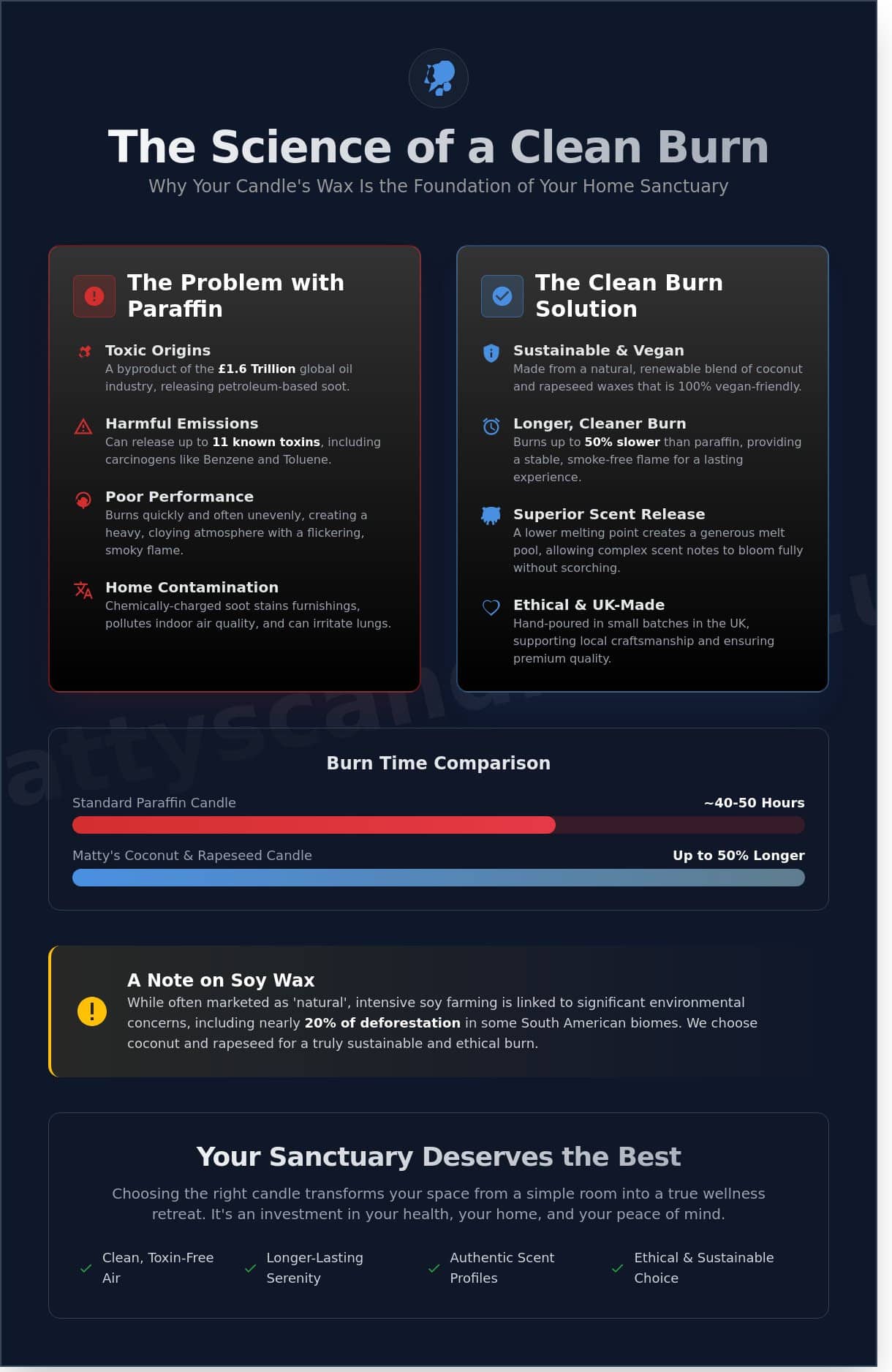 Spa Candles: The Ultimate Guide to Creating a Home Sanctuary in 2026