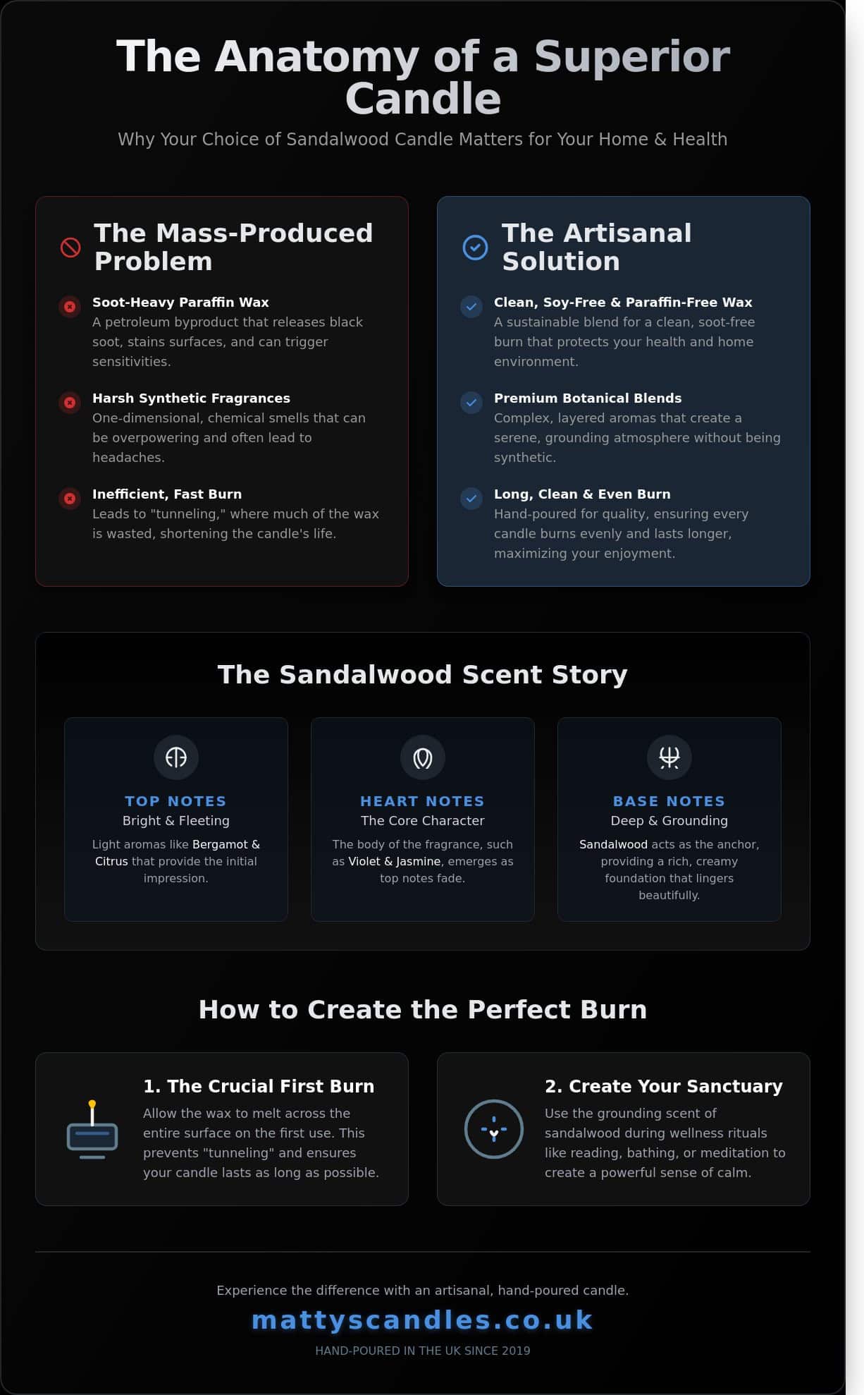 The Ultimate Guide to the Sandalwood Candle: Scent, Science, and Sanctuary