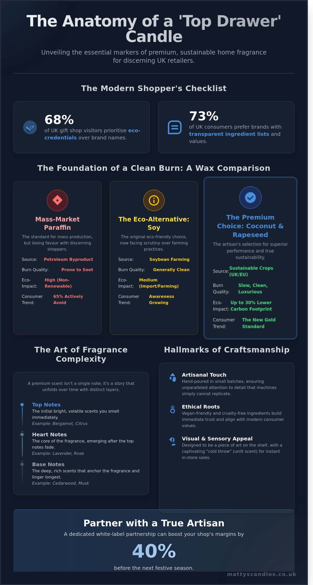 Top Drawer Quality: A Guide to Sourcing Premium Home Fragrance for Retail