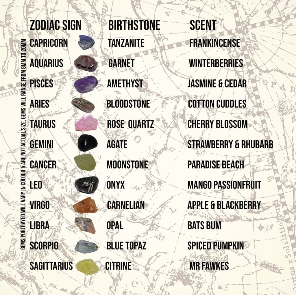 How to Choose Home Fragrance UK: The Ultimate Guide for Your Home | Matty's Candles - Unlock the secrets of how to choose home fragrance in the UK with our ultimate g