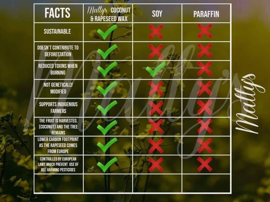 The Heart of Matty's Candles: Our Brand Story and Heritage - Discover the heartwarming Matty's Candles Brand Story, from humble beginnings to